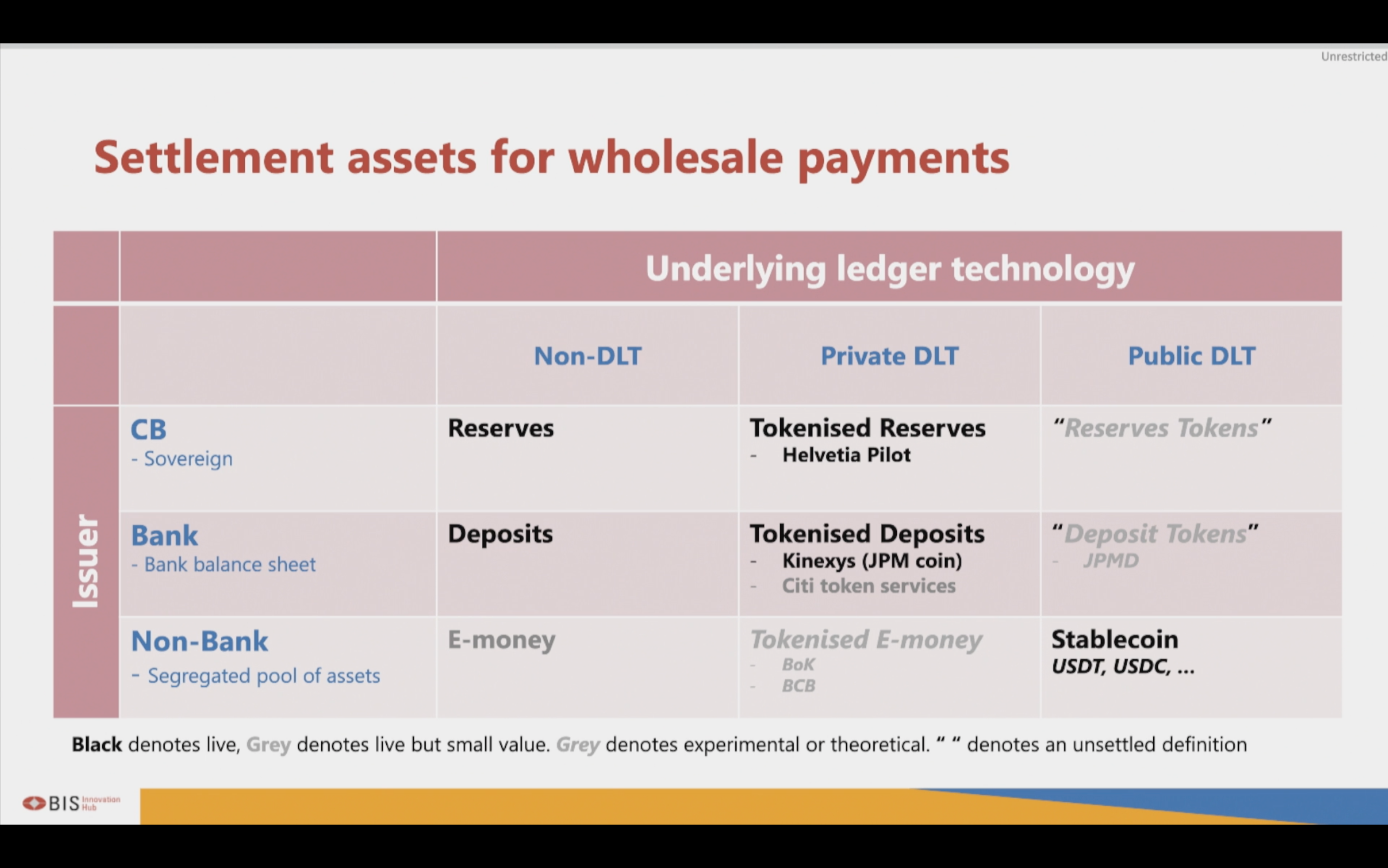 Forms of money